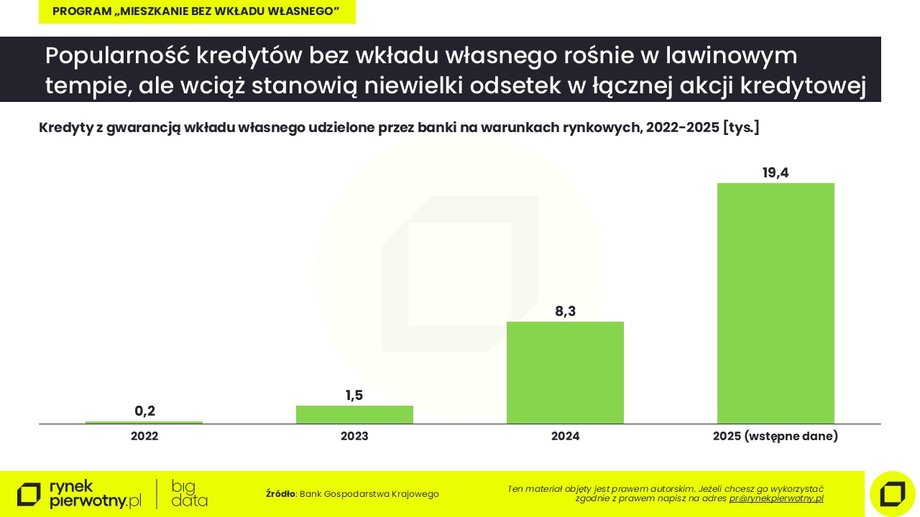 Loans without a deposit January 2026