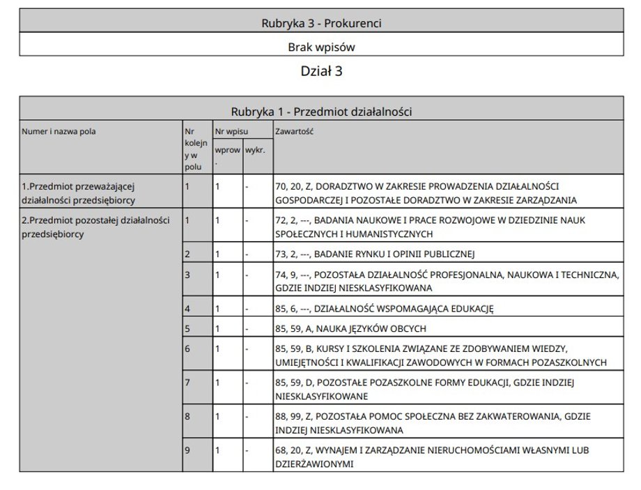 Type of business conducted by the company