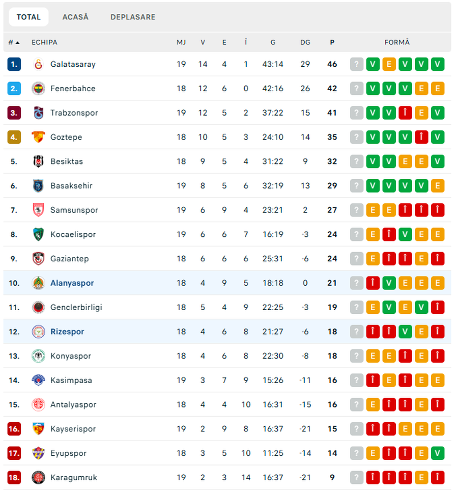 Alanyaspor - Rizespor, duel in the middle of the ranking in Turkey: what happens to Ianis Hagi and Umit Akdag