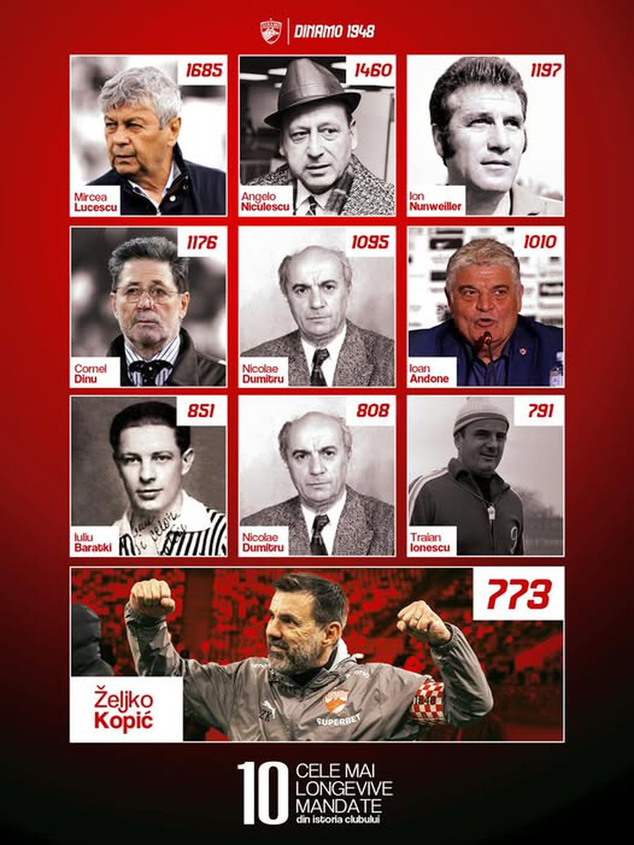 Zeljko Kopic entered the history of Dinamo » Along with Mircea Lucescu and Cornel Dinu, the Croatian enters a select top of the 