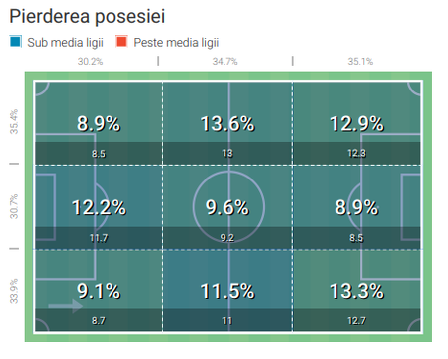 How FCSB beat Dinamo Zagreb: the Croatians do not have a 