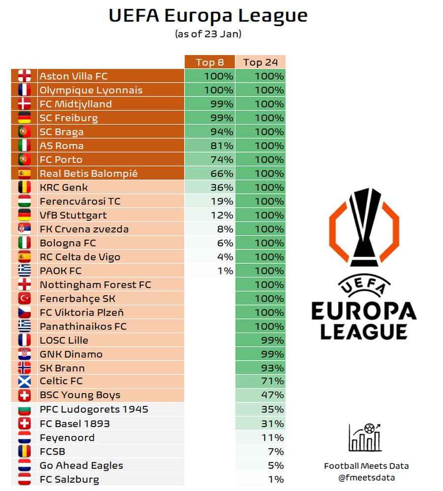 photo source: X @ fmeetsdata Strong duel for Răzvan Lucescu on the field of the Europa League leader, Ionuț Radu is the starter in Belgrade » Ranking in real time