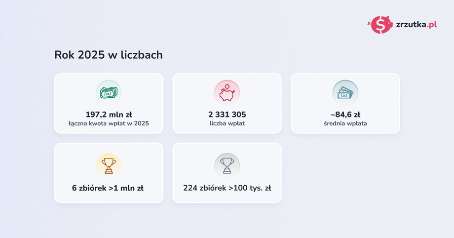 The popular platform summarized 2025.