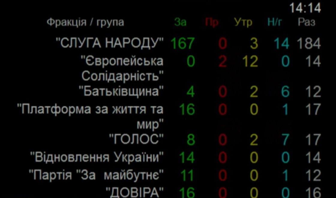 The Rada appointed Shmygal to the post of Minister of Energy photo 2