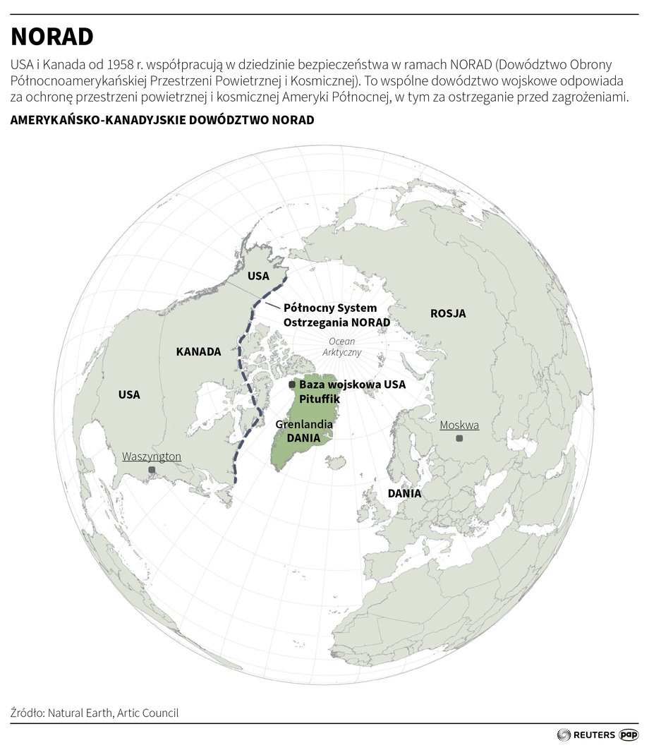 Greenland