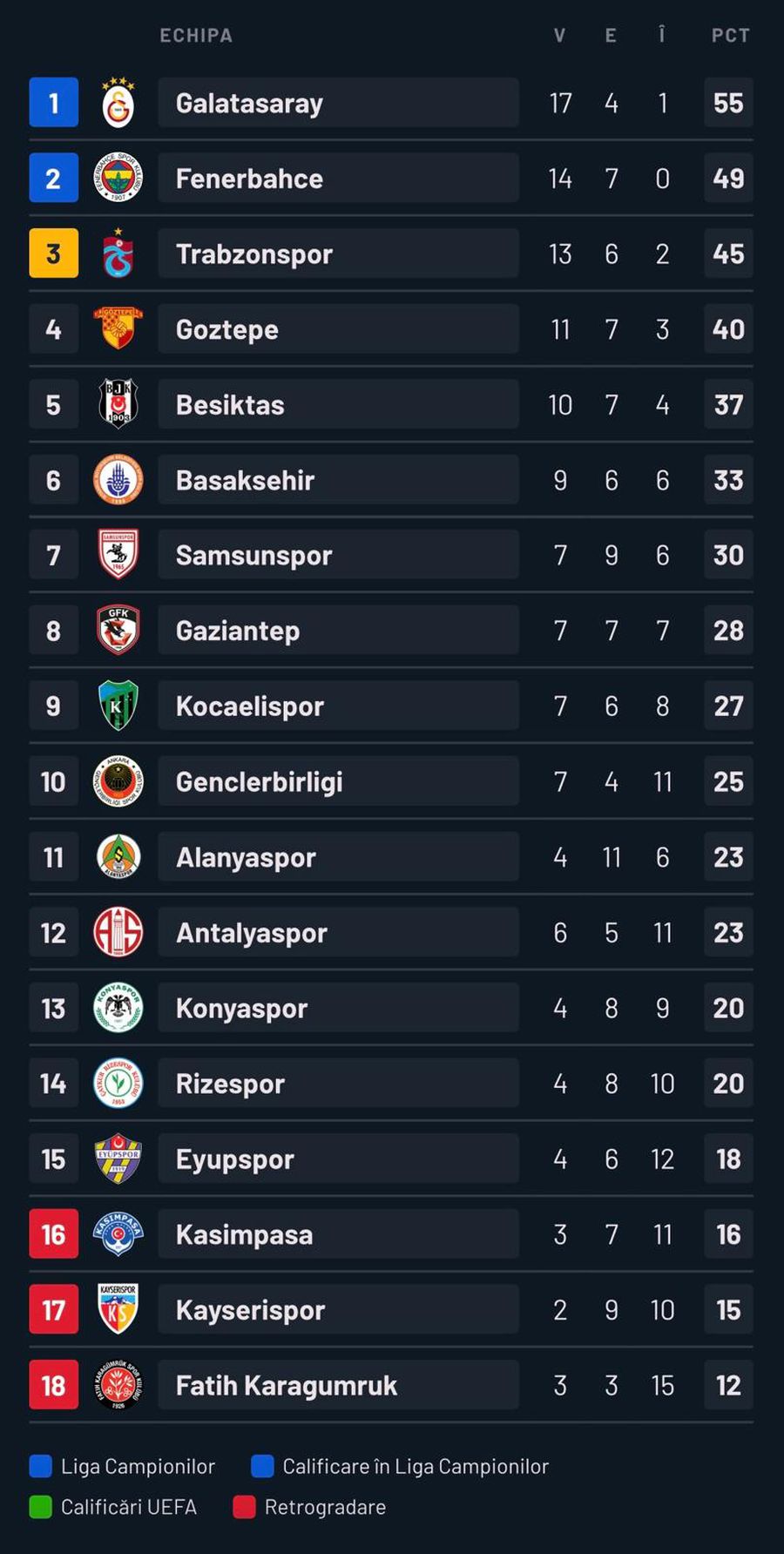Start in Alanyaspor - Konyaspor » Ianis Hagi is the starter