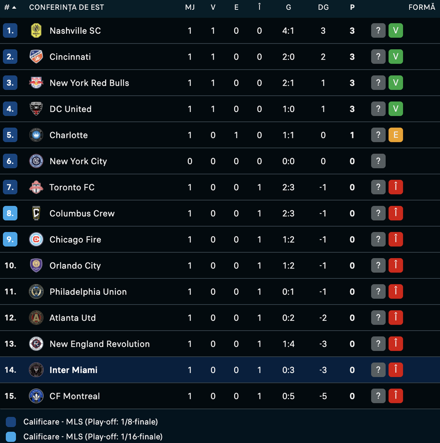 SOURCE: Flashscore Leo Messi, nightmare debut in the new MLS season » Inter Miami was