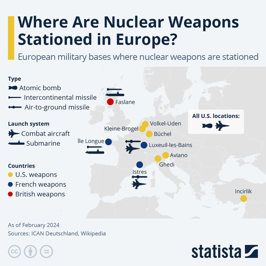 Strategic nuclear weapons in Europe