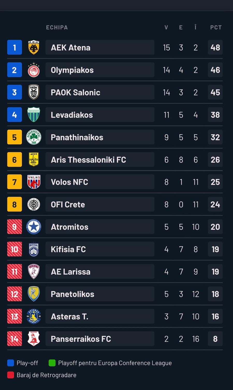 Răzvan Lucescu & PAOK, the first wrong step in 2026, even in the derby!