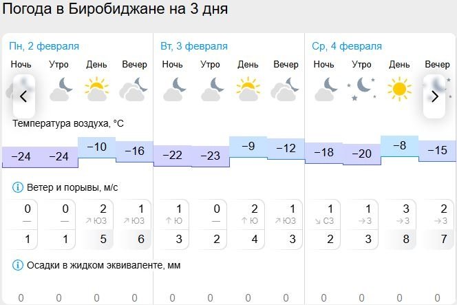 Гисметео
