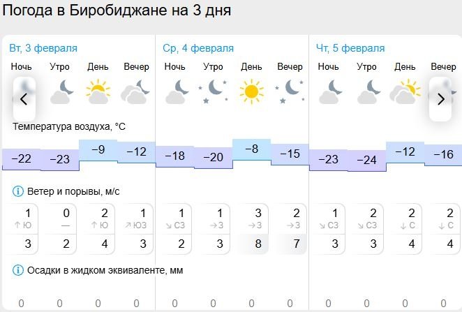 Gismeteo