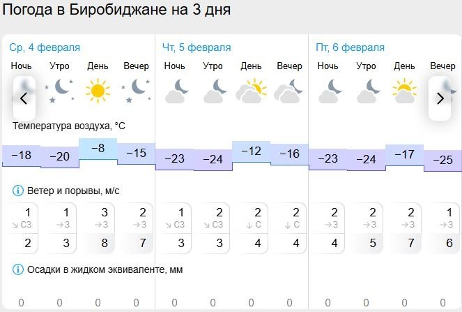 Гисметео