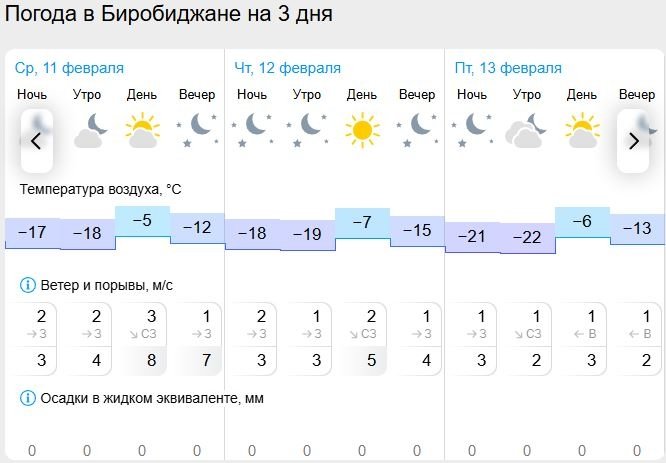Gismeteo