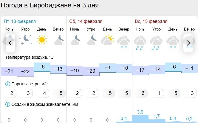 Гисметео