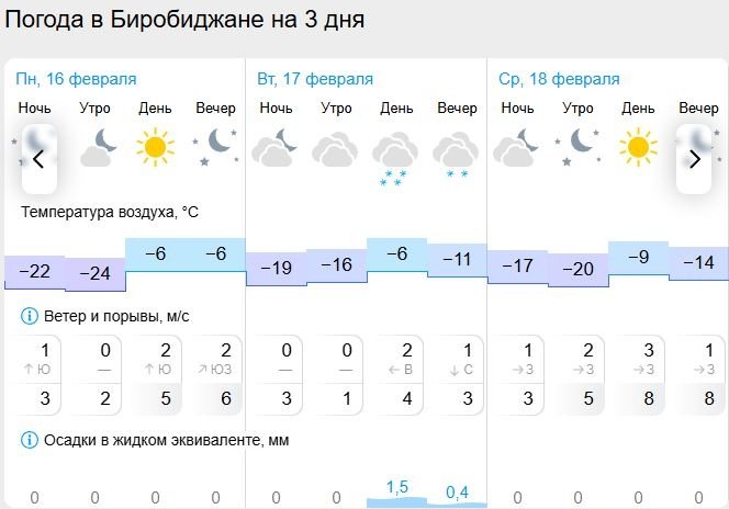 Gismeteo