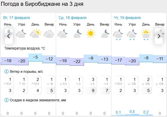 Gismeteo