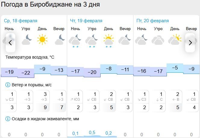 Гисметео
