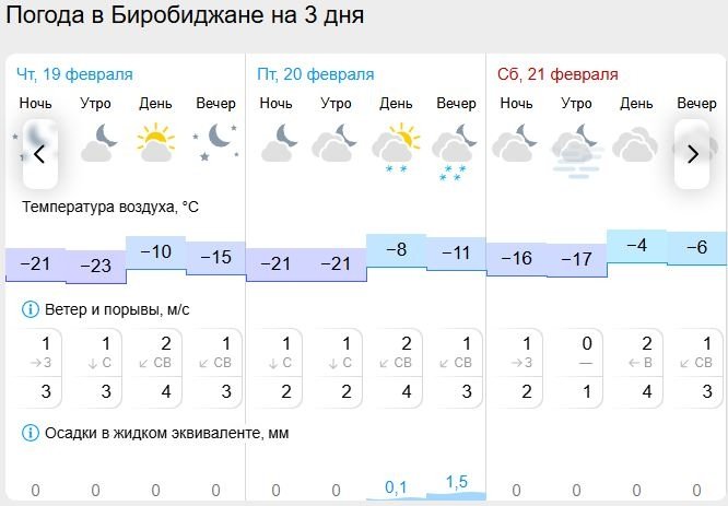 Гисметео