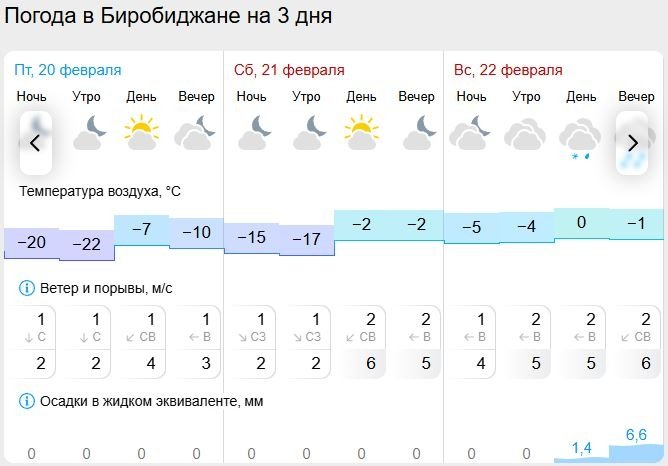 Gismeteo