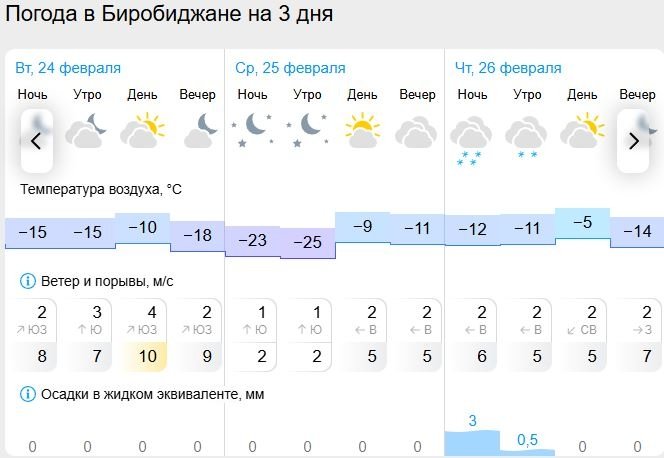 Gismeteo