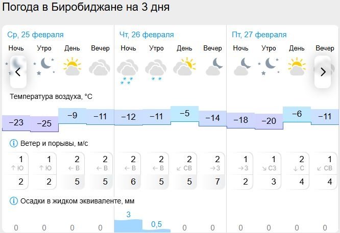 Gismeteo