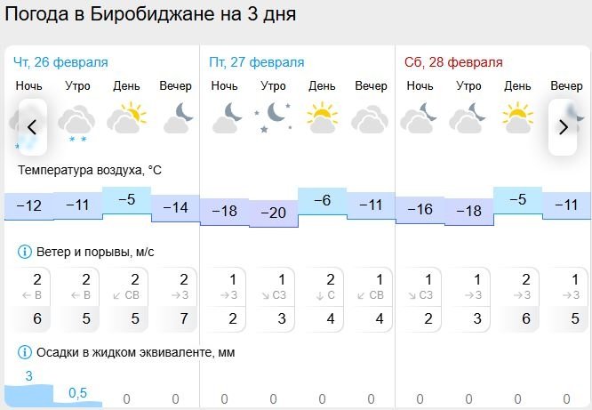 Gismeteo