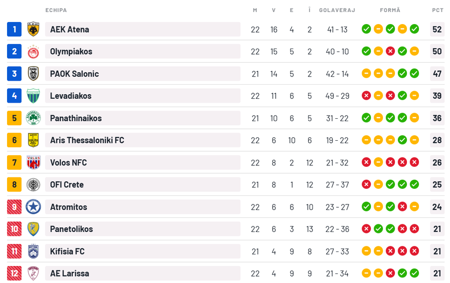 Ranking in Greece Răzvan Marin, gala performance: goal and assist, and AEK climbed to first place in Greece