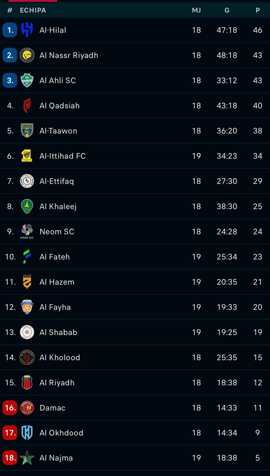 Al Akhdoud - Neom SC » Şumudica faces the former coach from PSG: starting teams