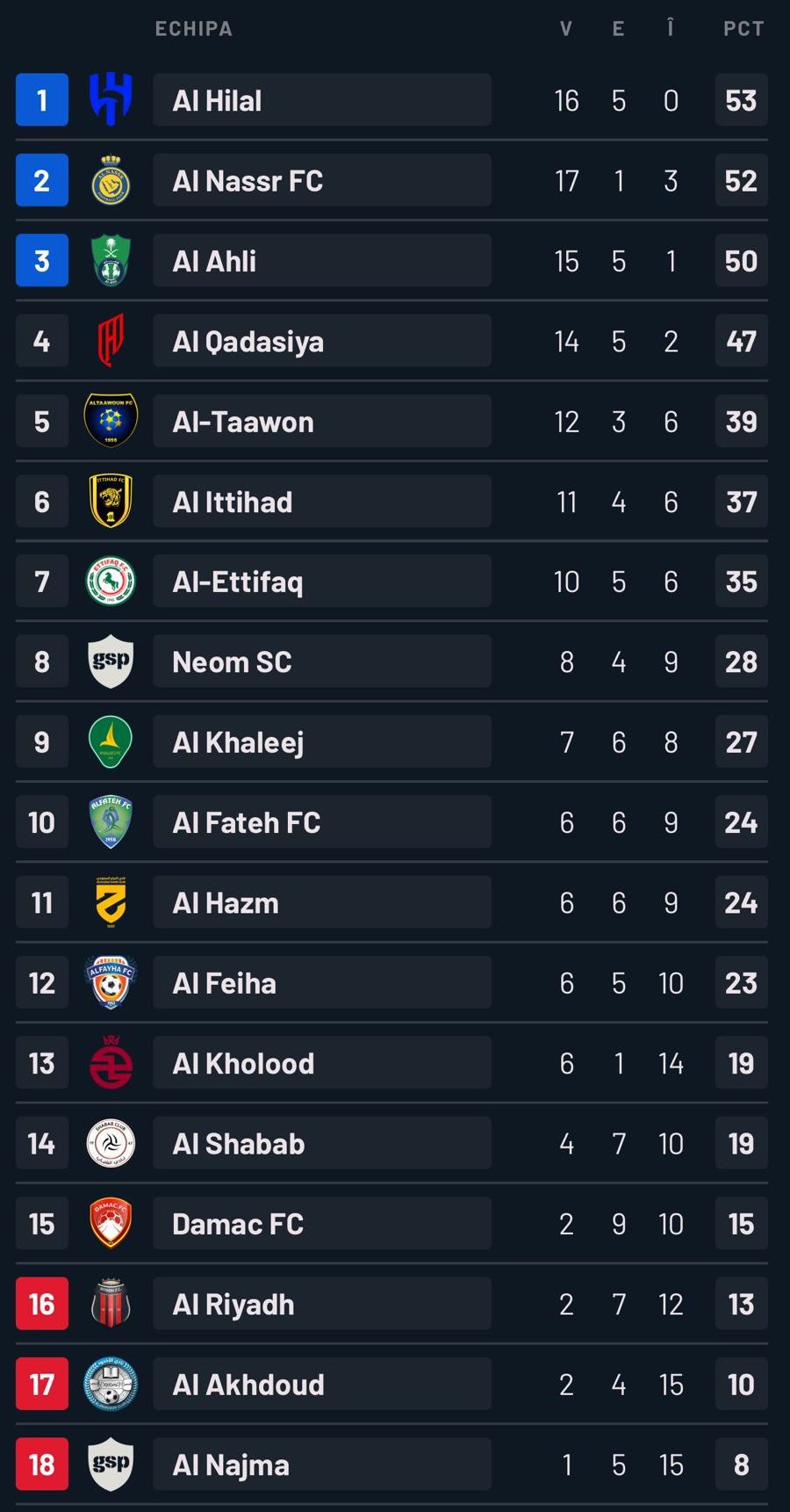 Cristiano Ronaldo returned with a goal in Al-Nassr's shirt » How many successes does he have to reach the 1000 mark