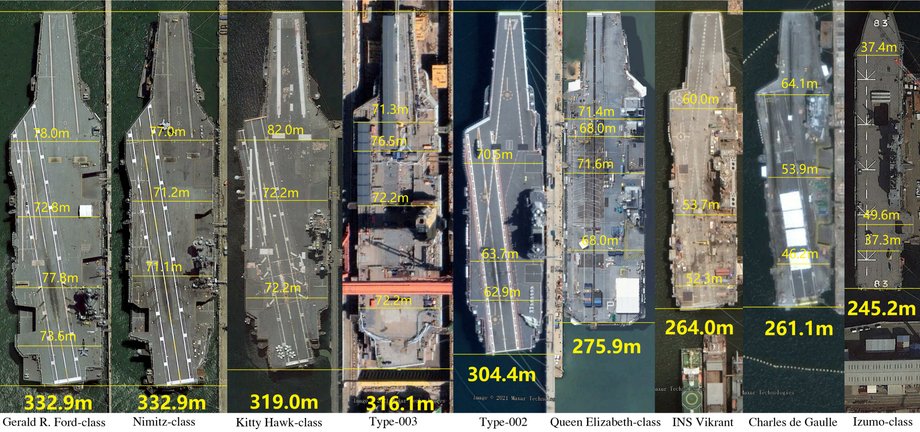 Aircraft carrier size comparison. The USS Gerald R. Ford is the same length as the Nimitz-class ships but is wider. However, it is much longer than the wider Kitty Hawk class ships