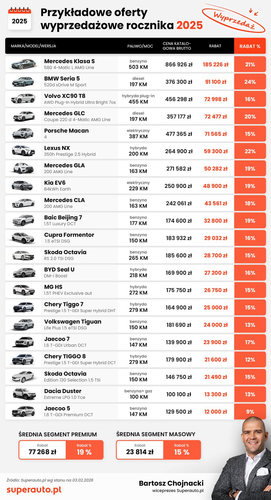 Analysis of the Superauto.pl website