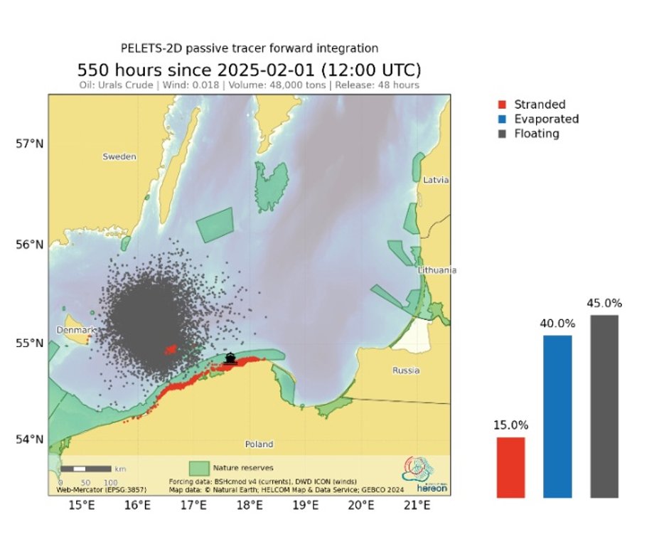 simulation of an oil spill near the Polish coast