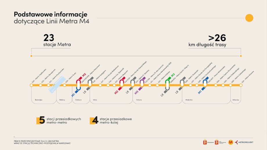 Diagram of the planned fourth metro line in Warsaw.