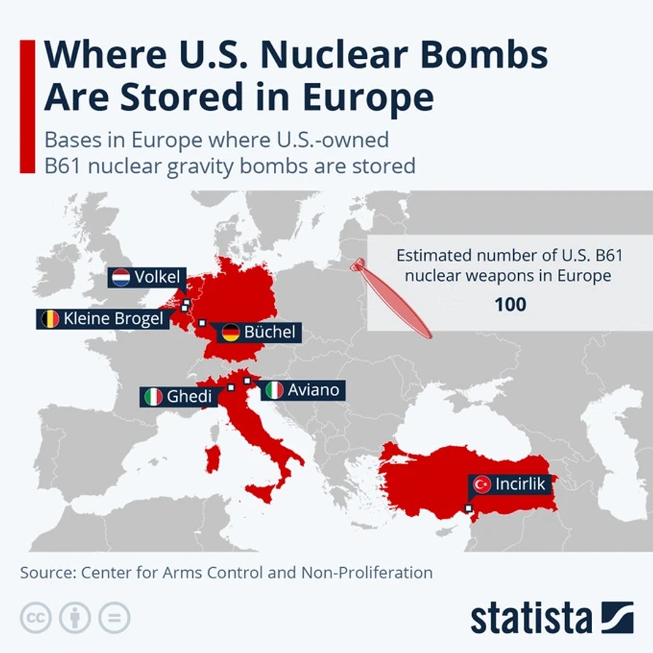 United States nuclear weapons in Europe