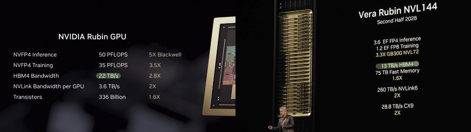 At Nvidia's recent presentation, it turned out that the company's latest accelerators will have much faster memory, the specification of which exceeds parameters that seemed possible at all.