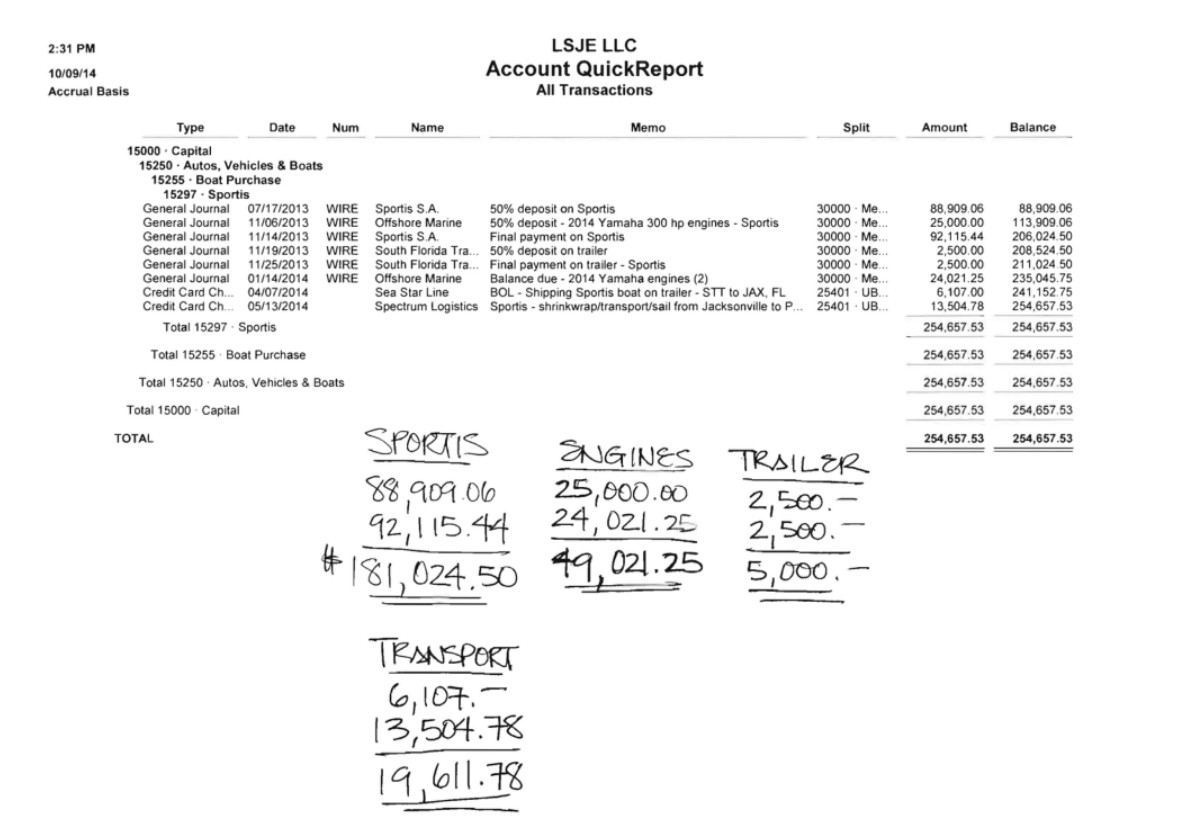 Calculations of the final costs of the boat buyer, photo: materials from the US Department of State