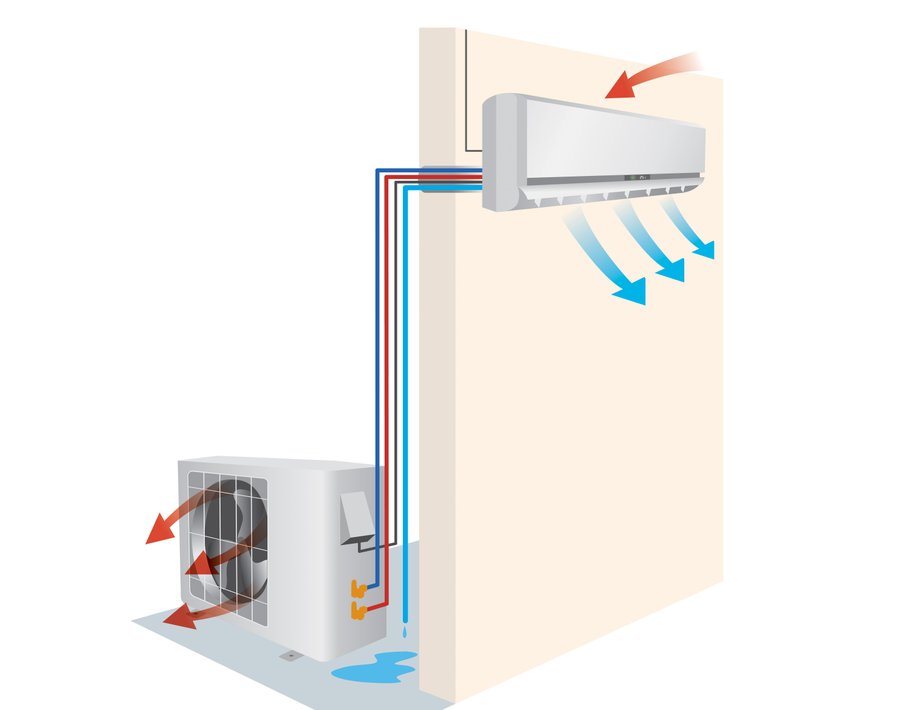 Operational diagram of a split air conditioner with an outdoor unit and an outdoor unit.