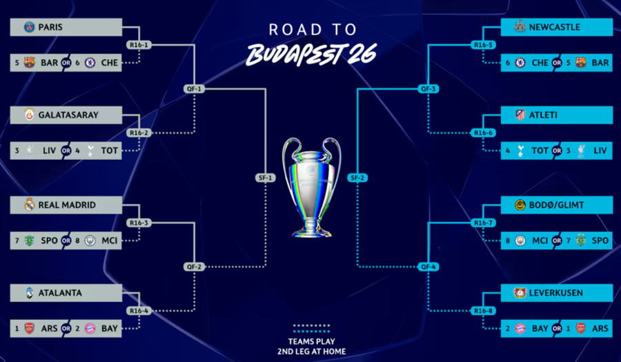 The draw for the upper stages of the Champions League: we find out the duels from the last 16 and the table until the final