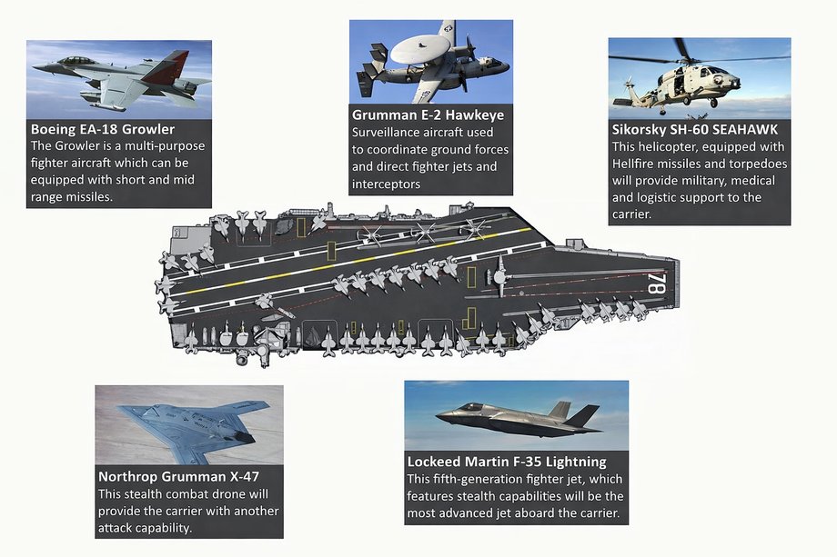 USS Gerald R Ford - planes