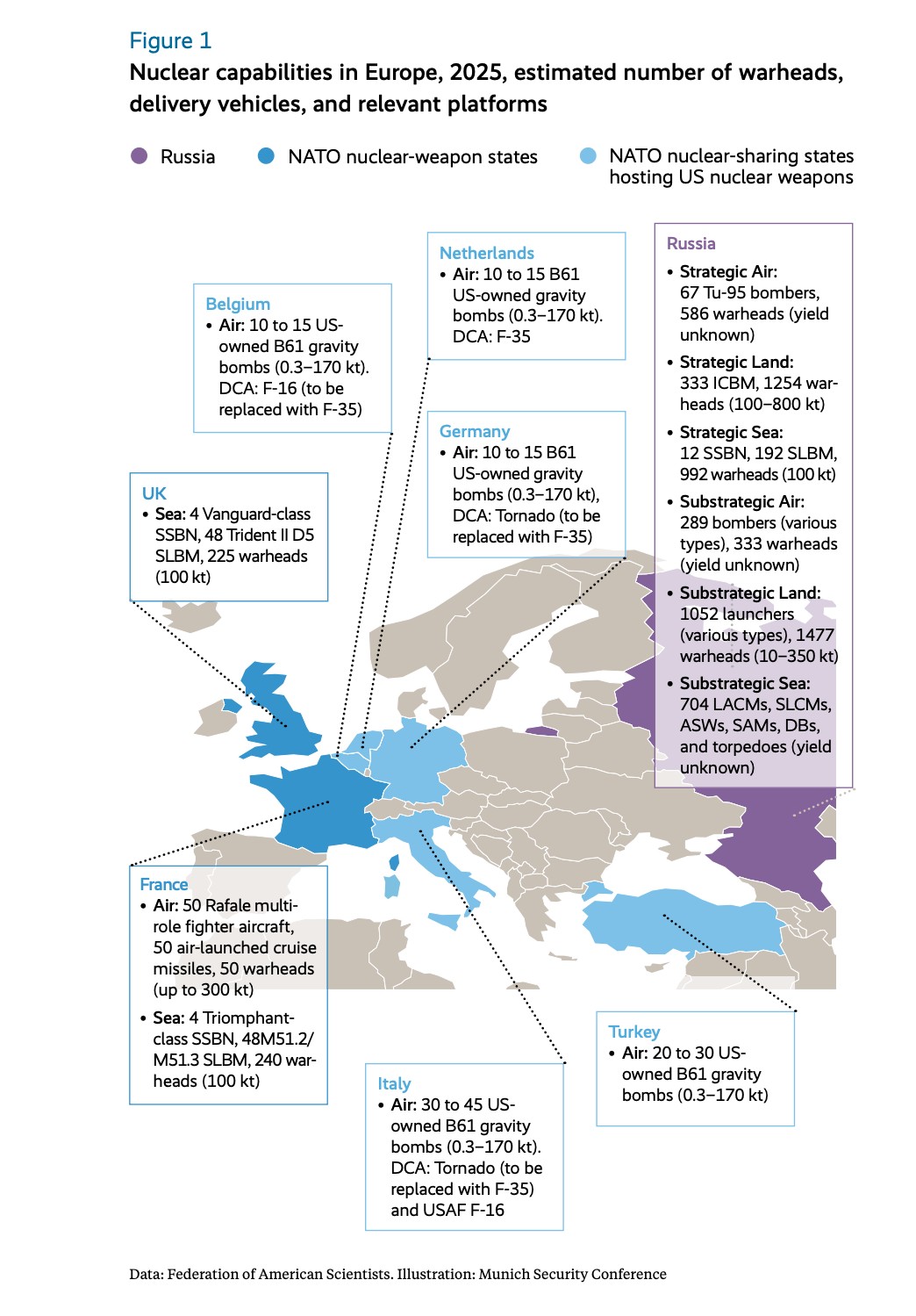 Graphics from a report presented at the Munich Security Conference. It presents the estimated nuclear capabilities in Europe in 2025 - the number of warheads, delivery systems and key platforms in NATO countries and Russia.