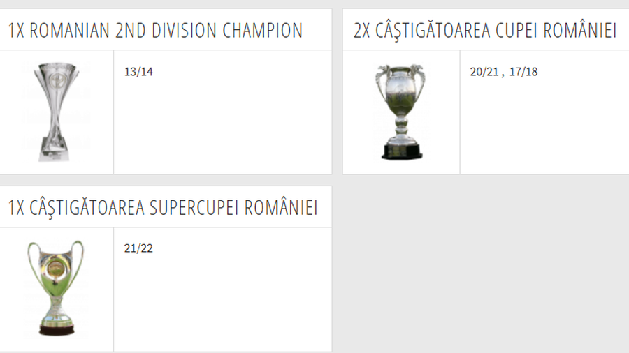 CS Universitatea Craiova record, according to Transfermarkt Transfermarkt