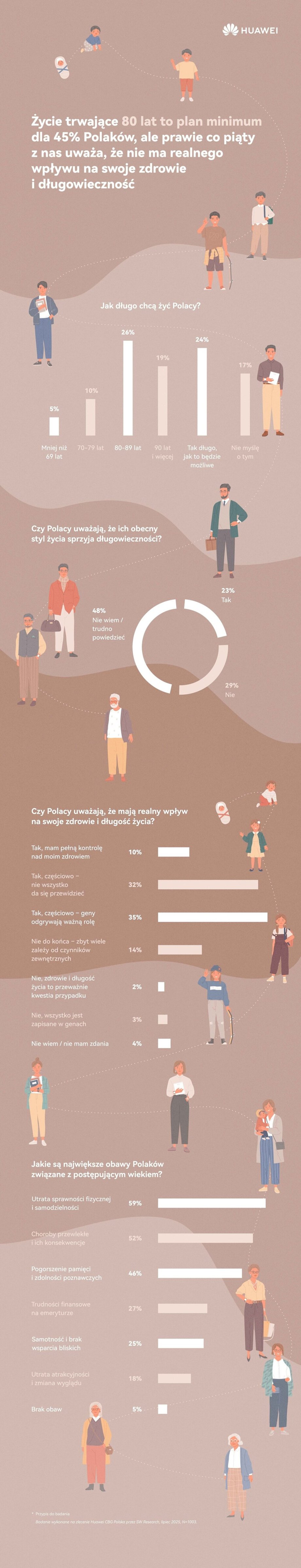 This is the Poles' approach to health and longevity
