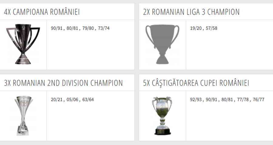 The record of FCU 1948 Craiova, according to Transfermarkt Transfermarkt