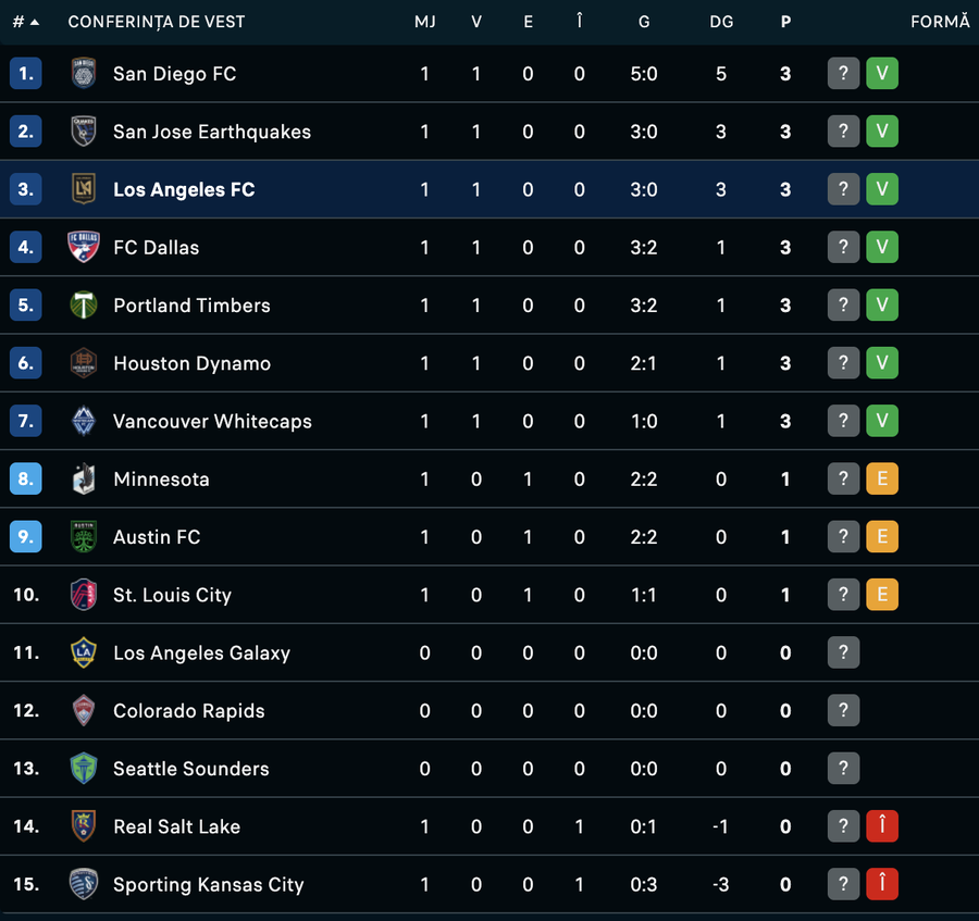 SOURCE: Flashscore Leo Messi, nightmare debut in the new MLS season » Inter Miami was