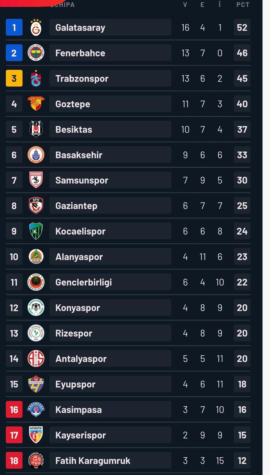 Ianis Hagi, involved in a thriller with 4 goals in Besiktas - Alanyaspor!