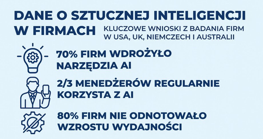 AI in companies