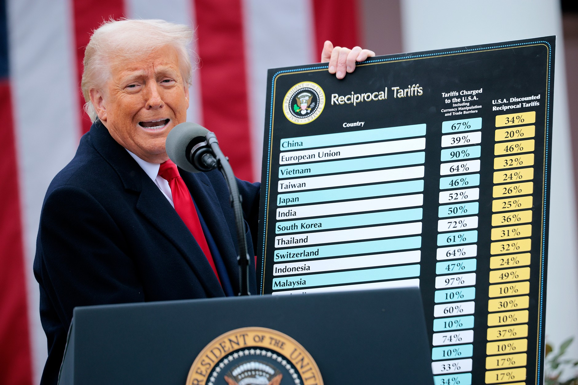 Donald Trump during the so-called Liberation Day, April 2, 2026