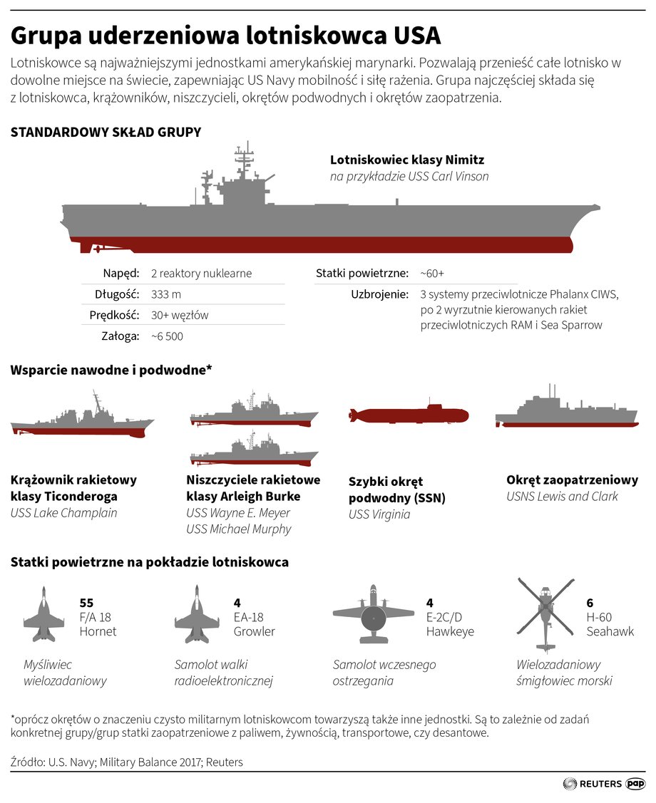 The United States sent two aircraft carriers to the Middle East last year, carrying out attacks on Iranian nuclear facilities.