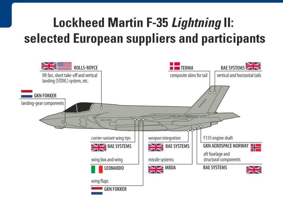 Parts for the F-35 produced in Europe