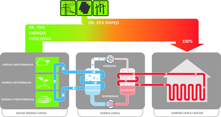 Heat pump operation diagram